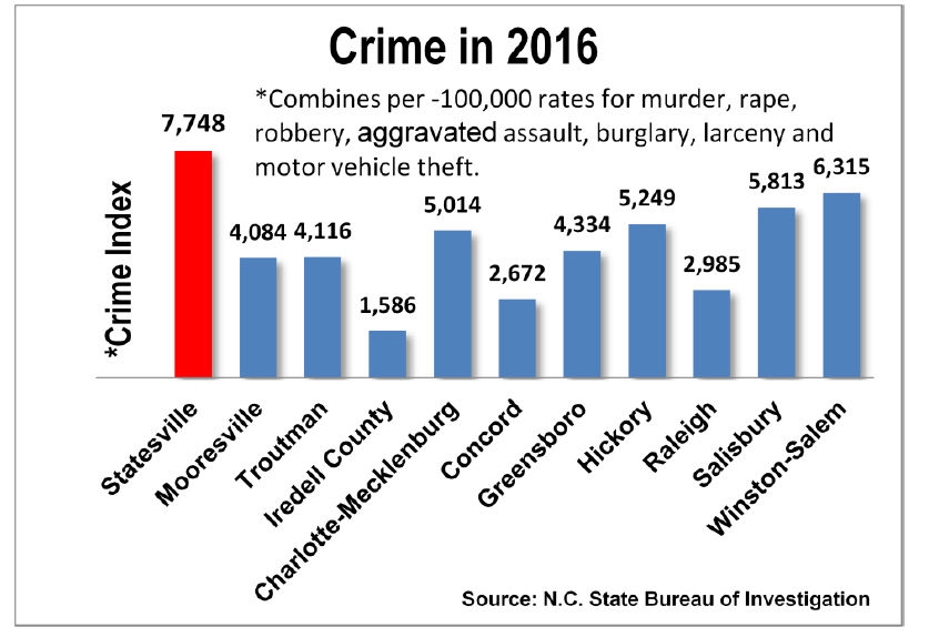 5bc83263a2323-crime-graph